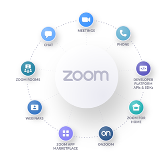Zoom und ihre Funktionen